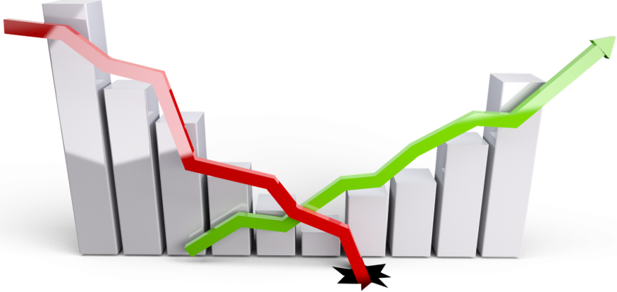 Coronavirus tally increases globally; Key stocks flash bullish signal!
