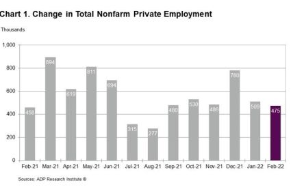 Chart 1. Change in Total Nonfarm Private Employment
