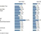 Local Area Unemployment Rates*(%)